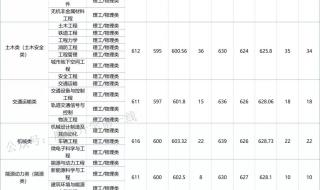 中南大学综合评价录取