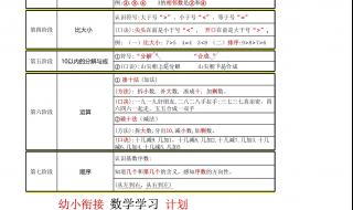 学前班数学教学计划