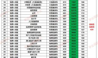 江苏2022年高考一本分数线