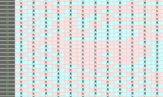 男孩女孩健康聪明最重要 生男生女清宫图2019