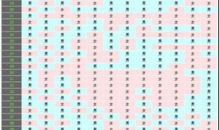 男孩女孩健康聪明最重要 生男生女清宫图2019