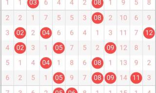 大乐透23030期开奖结果